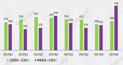 Apple Watch能否成蘋果新增長(zhǎng)引擎？